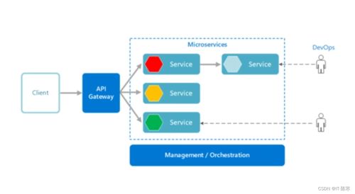 微服務如何改變軟件開發 實戰經驗與最佳實踐分享