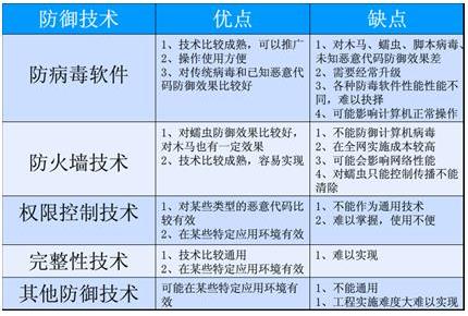 2022年中國信息安全軟件行業 市場規模、軟件開發與未來前景分析