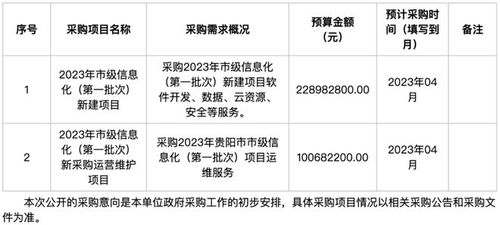 貴陽市4.46億市級信息化新建項目 軟件開發、數據、云資源與安全運維服務全面解析